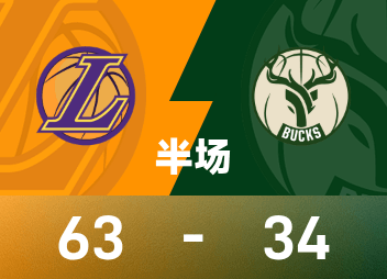 NBA半场：东契奇21分，雄鹿8分半合砍5分，湖人63-34雄鹿